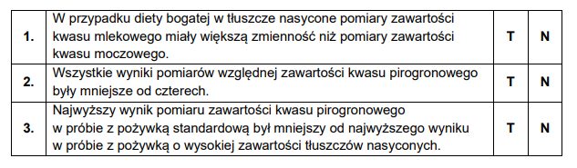 Organizmy modelowe – badania zależności między genami, szlakami sygnałowymi i metabolizmem.