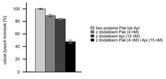 Paklitaksel – związek chemiczny stosowany w leczeniu przeciwnowotworowym