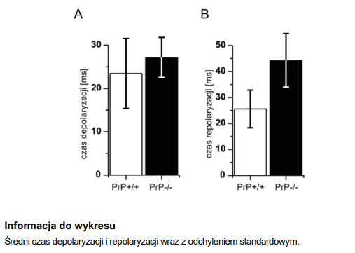 Białko prionowe (PrP) – przyczyną choroby Creutzfeldta-Jakoba