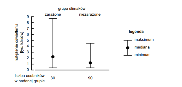 Larwy pasożytniczej przywry Leucochloridium paradoxum