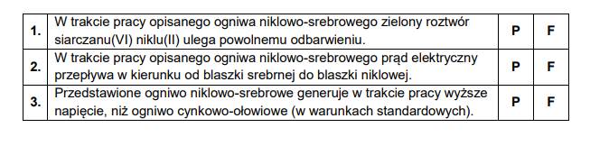 półogniwa standardowe – niklowe oraz srebrowe