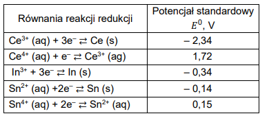 przewidywanie kierunku przebiegu reakcji utleniania-redukcji