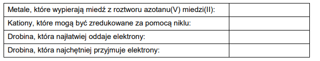 przewidywanie kierunku przebiegu reakcji utleniania-redukcji