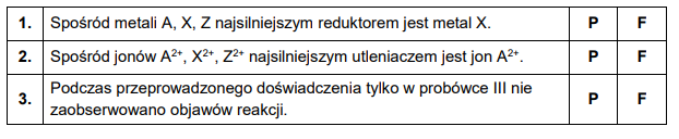 porównywanie aktywności  metali