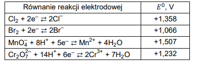 równania reakcji elektrodowych