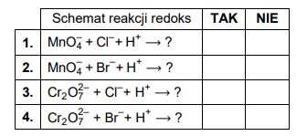 równania reakcji elektrodowych
