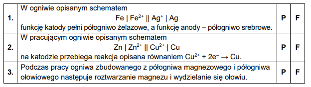 półogniwa – funkcja anody i katody