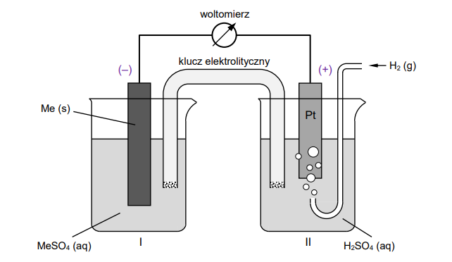 siła elektromotoryczna (SEM) ogniwa