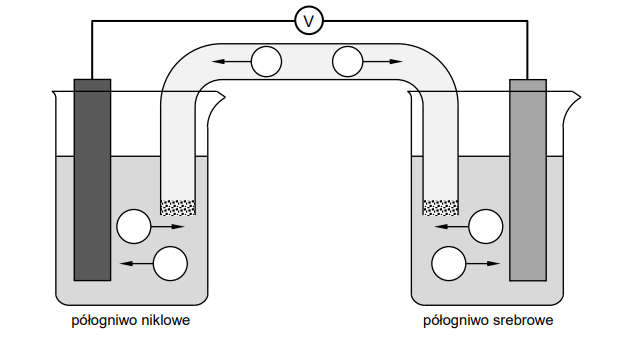 półogniwa standardowe – niklowe oraz srebrowe