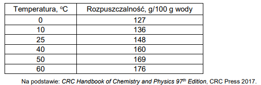 wodne roztwory jodku potasu