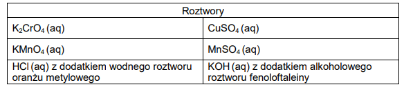 Rozróżnianie malinowych roztworów wodnych