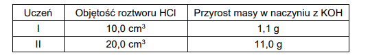 Działanie kwasu solnego na węglan wapnia – doświadczenie