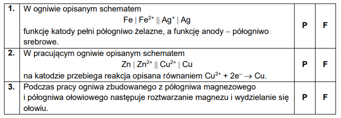 Półogniwo – rola katody i anody