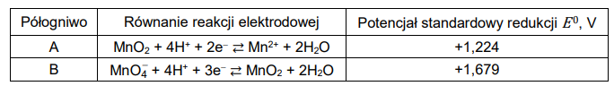 Półogniwa – przewidywanie produktów elektrolizy