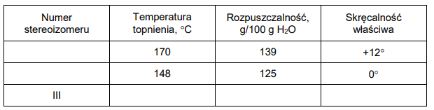 wzory Fischera stereoizomerów kwasu winowego