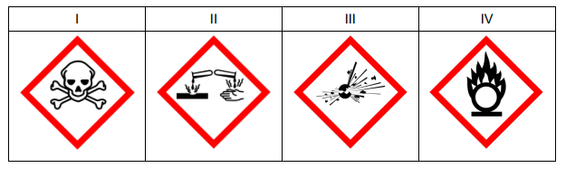 piktogramy – oznaczanie niebezpiecznych substancji i mieszanin