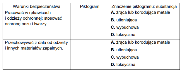 piktogramy – oznaczanie niebezpiecznych substancji i mieszanin