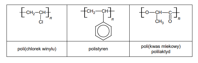 syntetyczne polimery ulegające biodegradacji