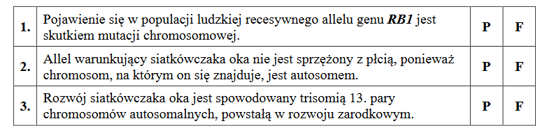 gen RB1 zlokalizowany na 13 chromosomie