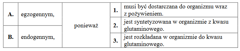 jony amonowe – produktem deaminacji w ludzkich komórkach