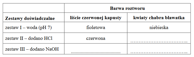 Antocyjany – rozpuszczalne w wodzie barwniki gromadzonych w wakuolach komórek roślinnych