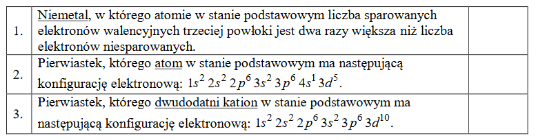 symbole chemiczne  pierwiastków