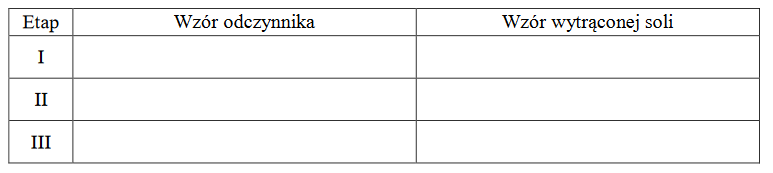 reakcje zachodzące w roztworach wodnych