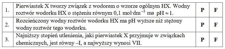 Struktura atomu – jądro i elektrony