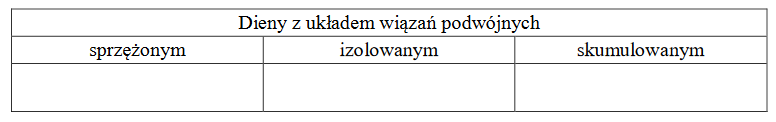 Dieny – węglowodory z podwójnymi wiązaniami węgiel – węgiel