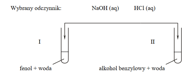 odróżnianianie fenolu od alkoholu