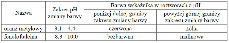 potwierdzanie charakteru chemicznego aminokwasów