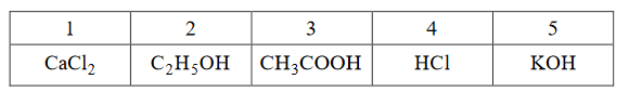 identyfikacja związków chemicznych rozpuszczalnych w wodzie