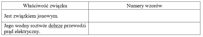 identyfikacja związków chemicznych rozpuszczalnych w wodzie