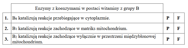 koenzymy – witaminy lub ich pochodne