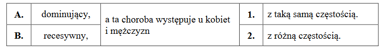 Adermatoglifia – bardzo rzadkie zaburzenie genetyczne