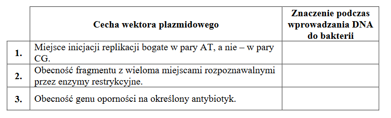 drogi transferu materiału genetycznego pomiędzy komórkami bakterii