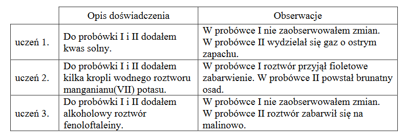 identyfikowanie roztworów