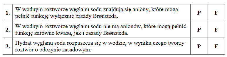 Uwodniony węglan sodu – bezbarwny kryształ