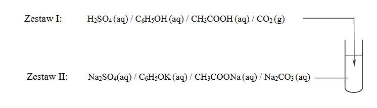 porównania mocy substancji chemicznych