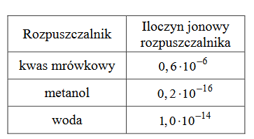 rozpuszczalniki amfiprotycznymi – rozpuszczalniki, których cząsteczki mogą zarówno odszczepiać, jak i przyłączać proton