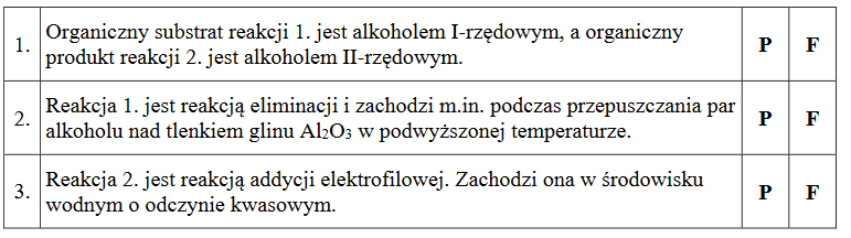 Identyfikacja związków organicznych