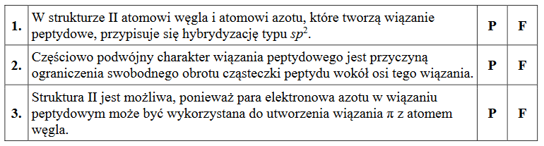 kąty pomiędzy wiązaniami tworzonymi przez atomy