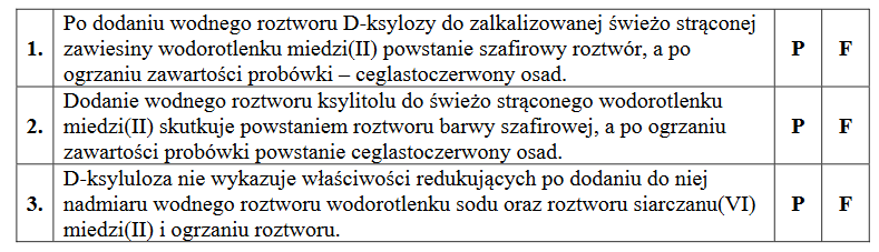 ksylitol utworzy przez drożdże