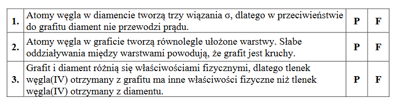 najbardziej znane odmiany alotropowe węgla – diament i grafit