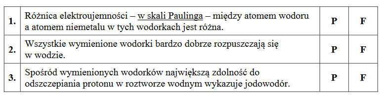 budowa kowalencyjna związków chemicznych