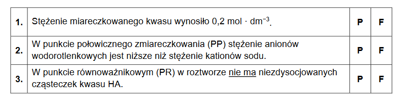 reakcje zachodzące w roztworach wodnych