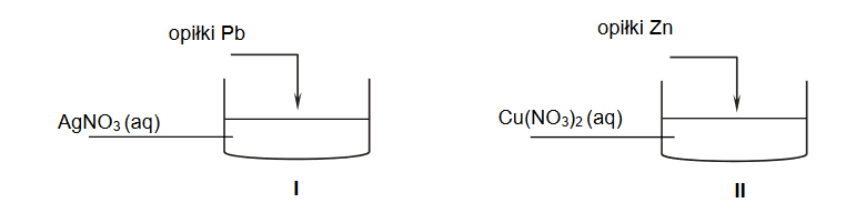 porównanie aktywności chemicznej metali