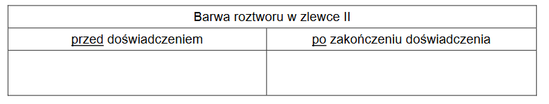 porównanie aktywności chemicznej metali