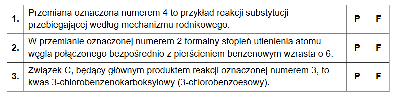 Podstawniki w pierścieniu aromatycznym