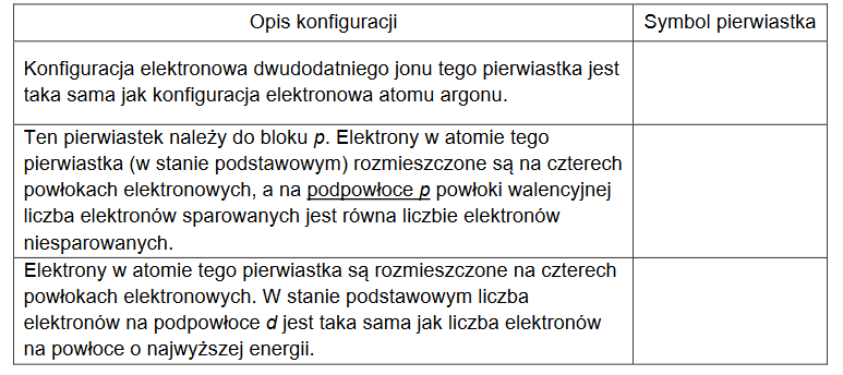 Identyfikacja pierwiastków chemicznych